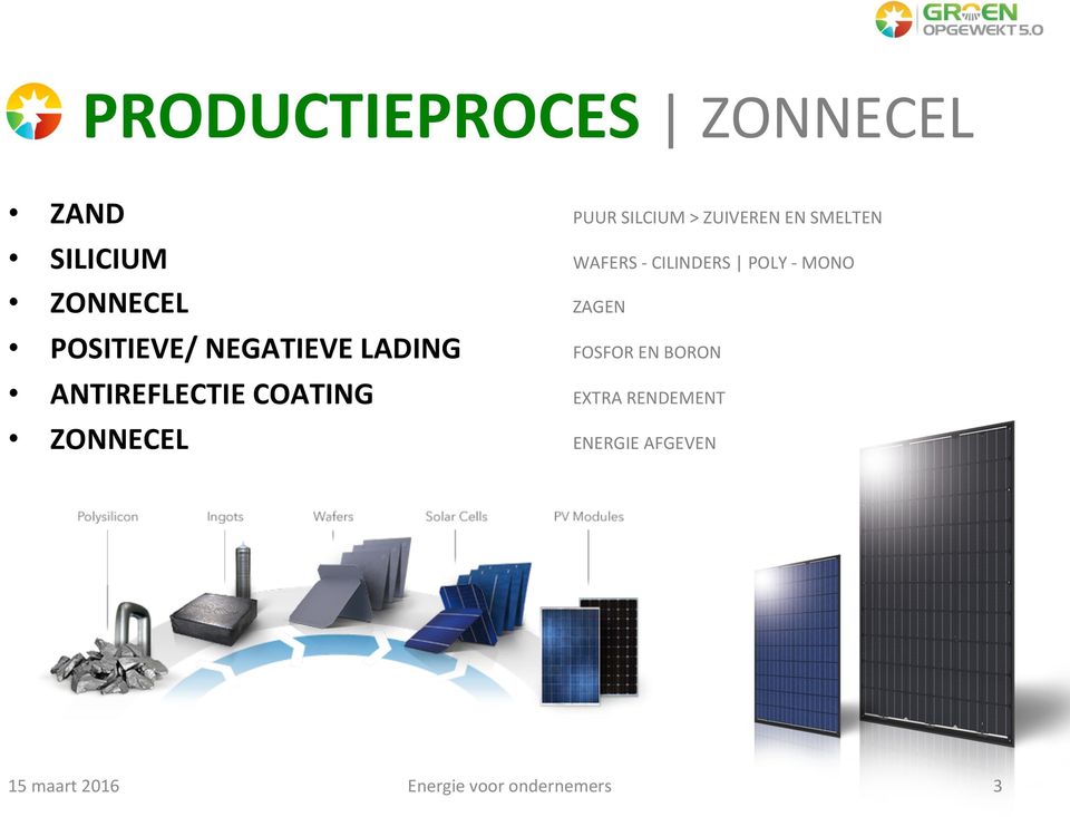 NEGATIEVE LADING FOSFOR EN BORON ANTIREFLECTIE COATING EXTRA