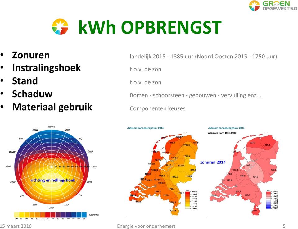 de zon Schaduw Bomen - schoorsteen - gebouwen - vervuiling enz.