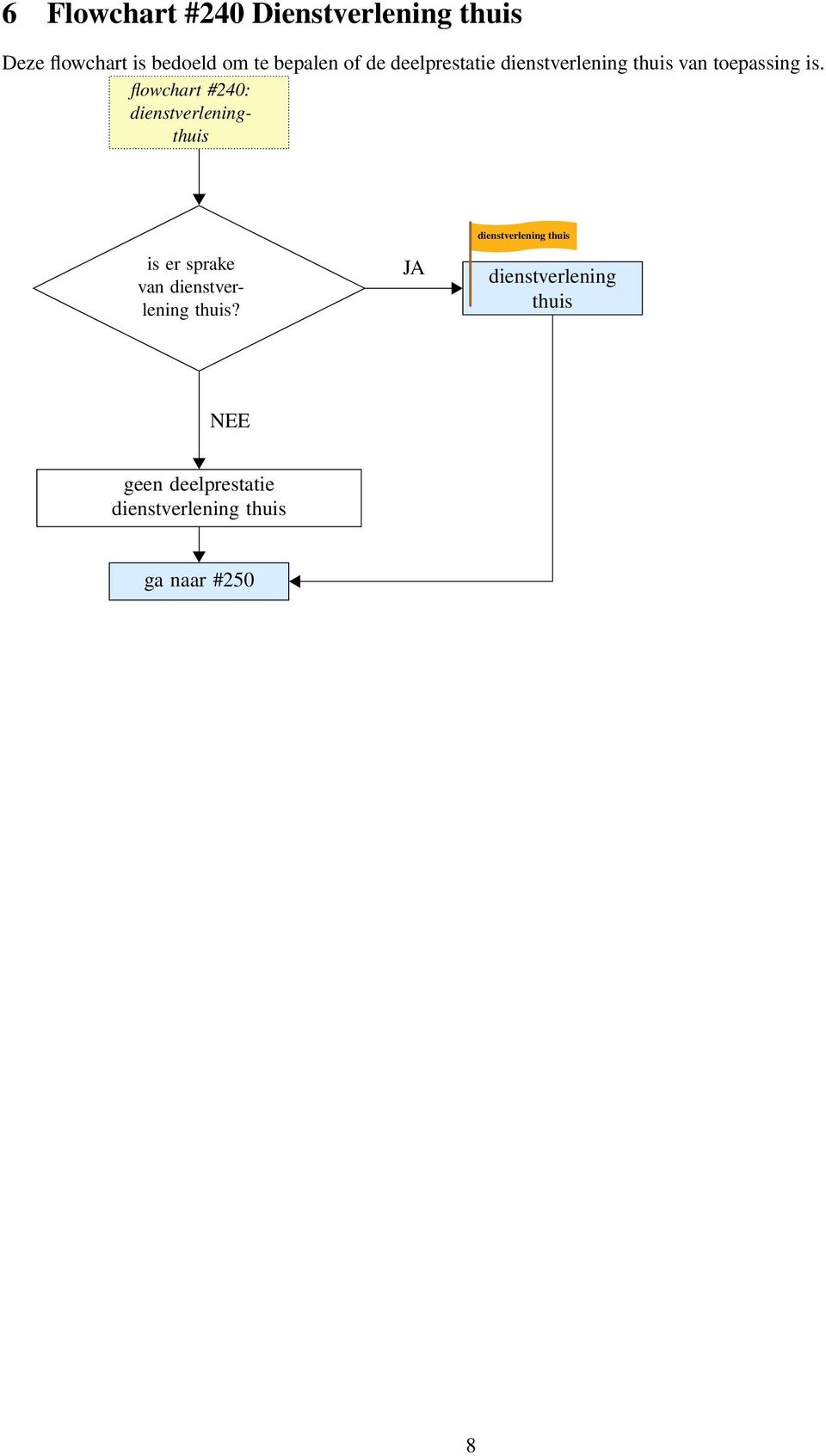 flowchart #240: dienstverleningthuis is er sprake van dienstverlening thuis?