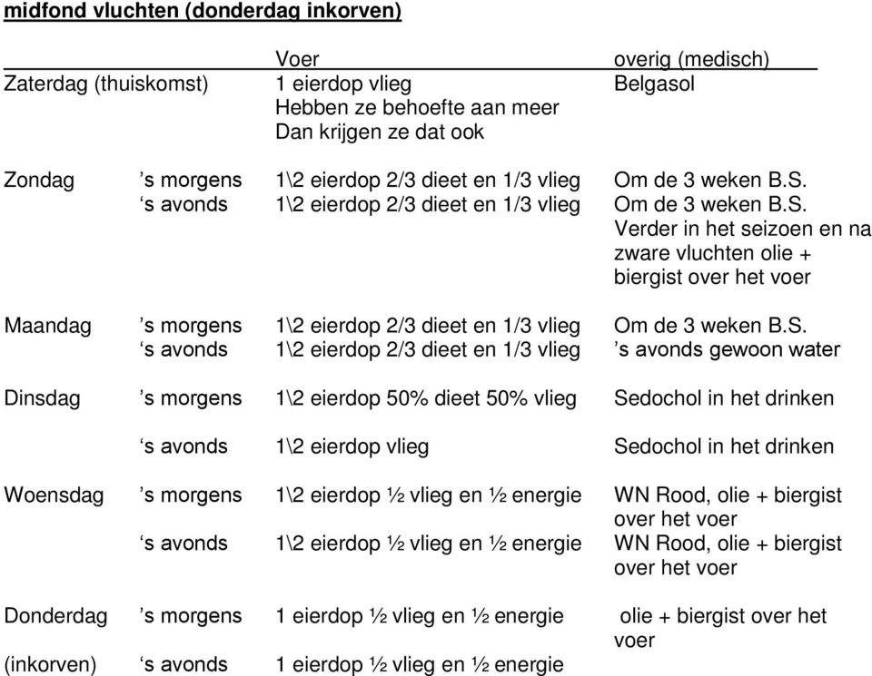 eierdop ½ vlieg en ½ energie WN Rood, olie + biergist over het s avonds 1\2 eierdop ½ vlieg en ½ energie WN Rood, olie + biergist