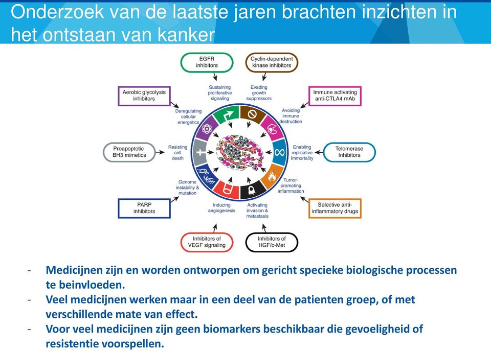 - Veel medicijnen werken maar in een deel van de patienten groep, of met verschillende mate