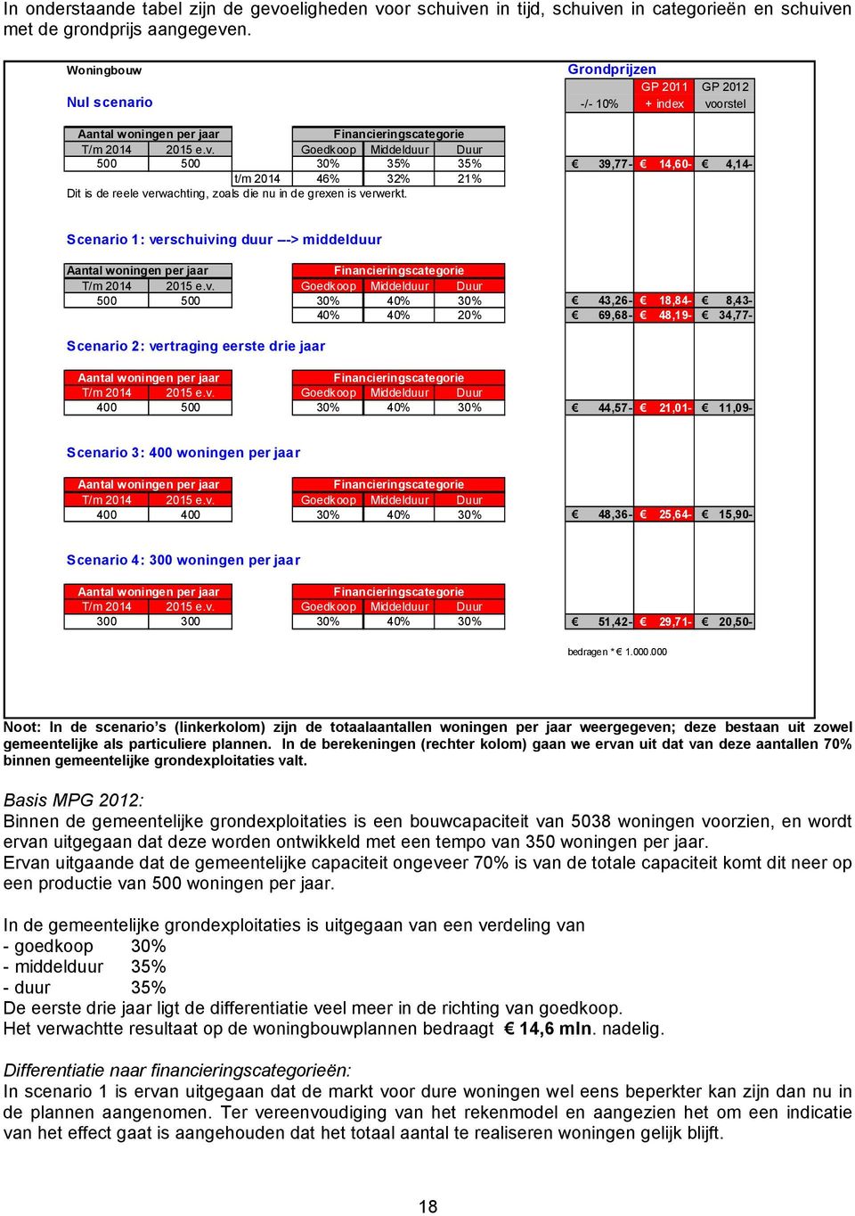 orstel Aantal woningen per jaar Financieringscategorie T/m 2014 2015 e.v.
