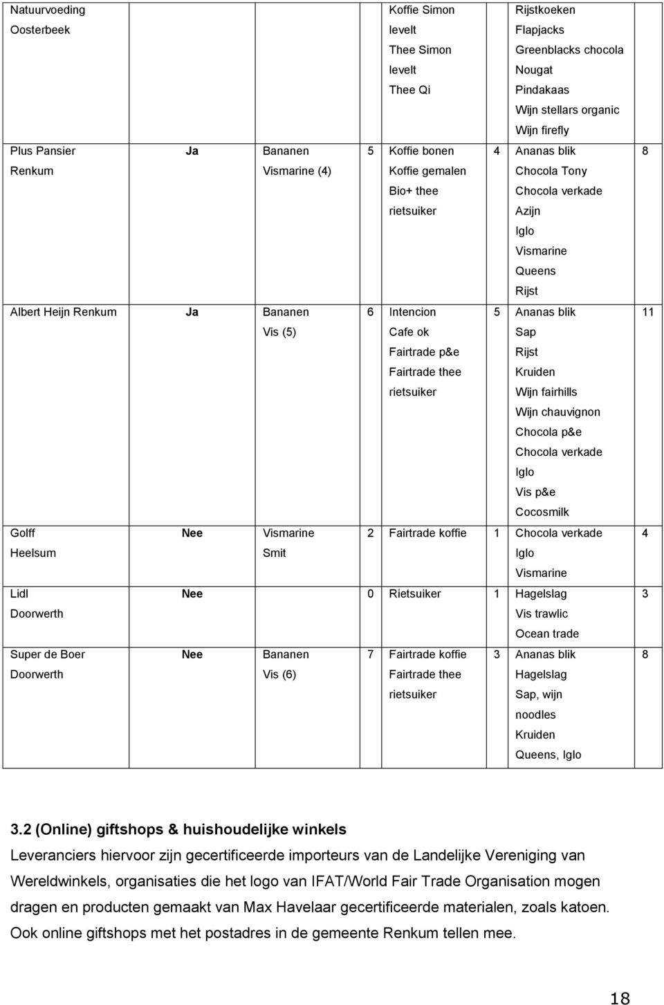 Vis (5) Cafe ok Sap Fairtrade p&e Rijst Fairtrade thee Kruiden rietsuiker Wijn fairhills Wijn chauvignon Chocola p&e Chocola verkade Iglo Vis p&e Cocosmilk Golff Nee Vismarine 2 Fairtrade koffie 1