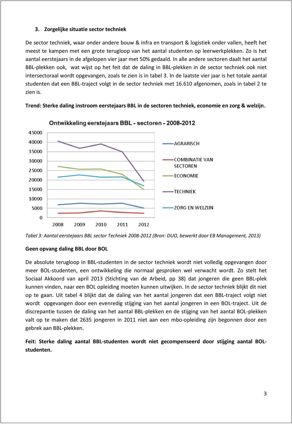 In alle andere sectoren daalt het aantal BBL-plekken ook, wat wijst op het feit dat de daling in BBL-plekken in de sector techniek ook niet intersectoraal wordt opgevangen, zoals te zien is in tabel