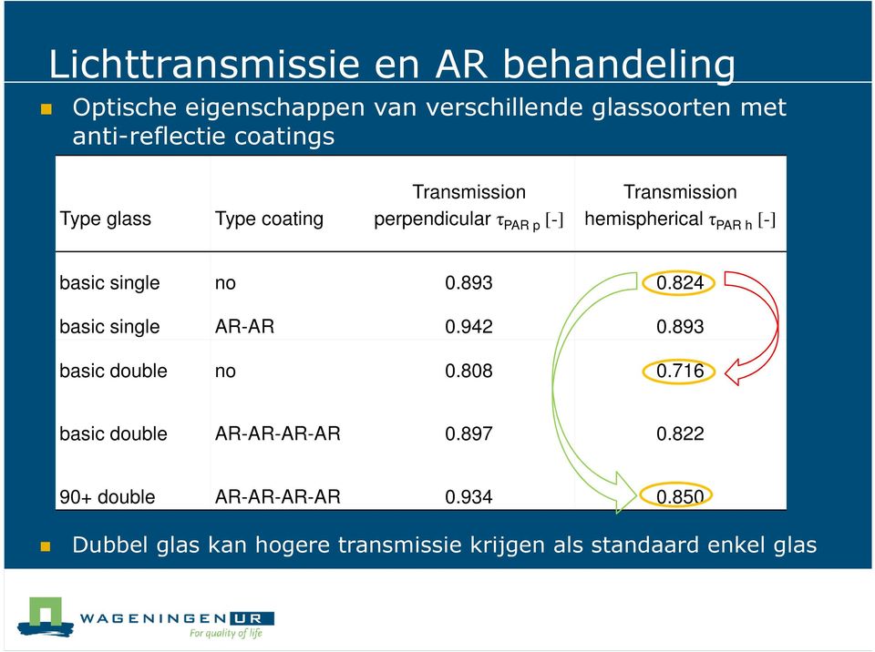 basic single no 0.893 0.824 basic single AR-AR 0.942 0.893 basic double no 0.808 0.