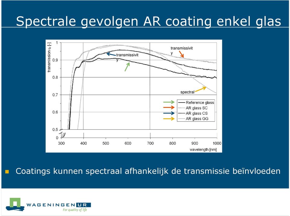 spectral Coatings kunnen spectraal