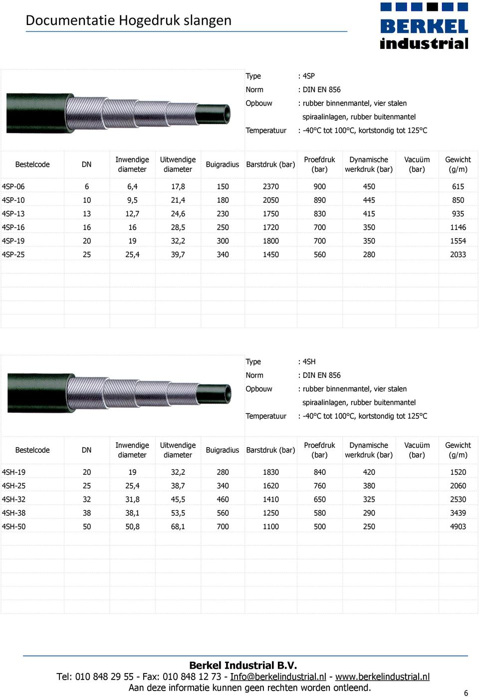 1450 560 280 2033 : 4SH : DIN EN 856 : rubber binnenmantel, vier stalen spiraalinlagen, Barstdruk werkdruk 4SH-19 20 19 32,2 280 1830 840 420 1520 4SH-25 25