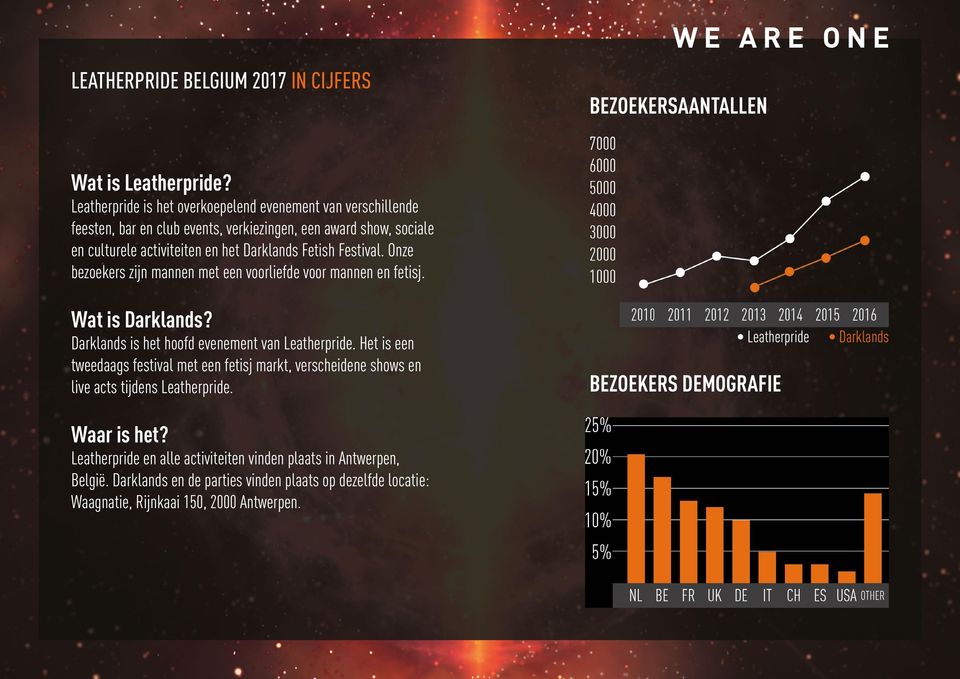 Festival. Onze bezoekers zijn mannen met een voorliefde voor mannen en fetisj. Wat is Darklands? Darklands is het hoofd evenement van Leatherpride.