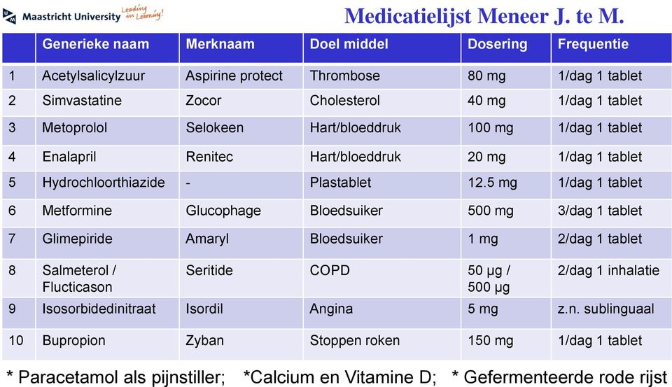 5 mg 1/dag 1 tablet 6 Metformine Glucophage Bloedsuiker 500 mg 3/dag 1 tablet 7 Glimepiride Amaryl Bloedsuiker 1 mg 2/dag 1 tablet 8 Salmeterol / Flucticason Medicatielijst Meneer J. te M.