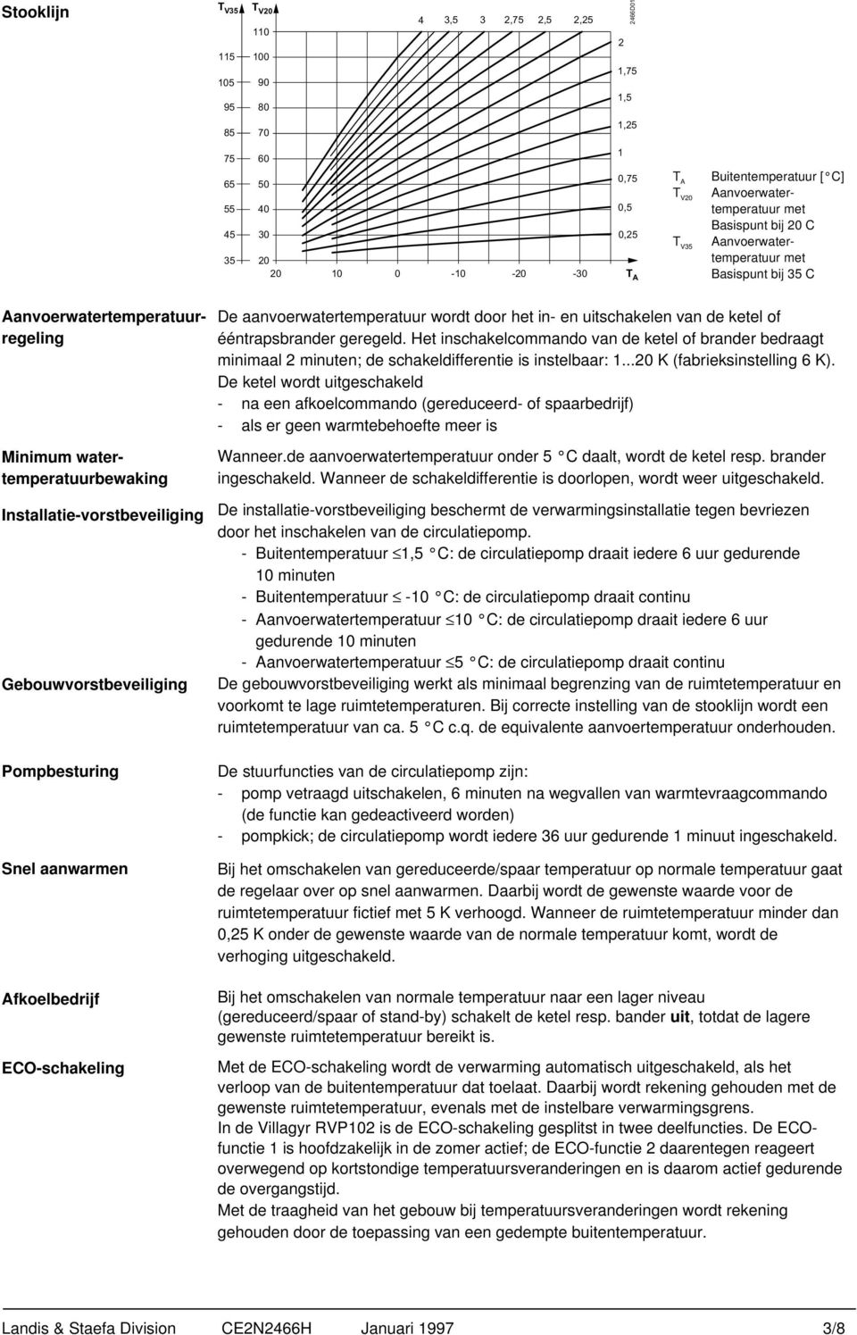 van de ketel of ééntrapsbrander geregeld. Het inschakelcommando van de ketel of brander bedraagt minimaal 2 minuten; de schakeldifferentie is instelbaar: 1...20 K (fabrieksinstelling 6 K).