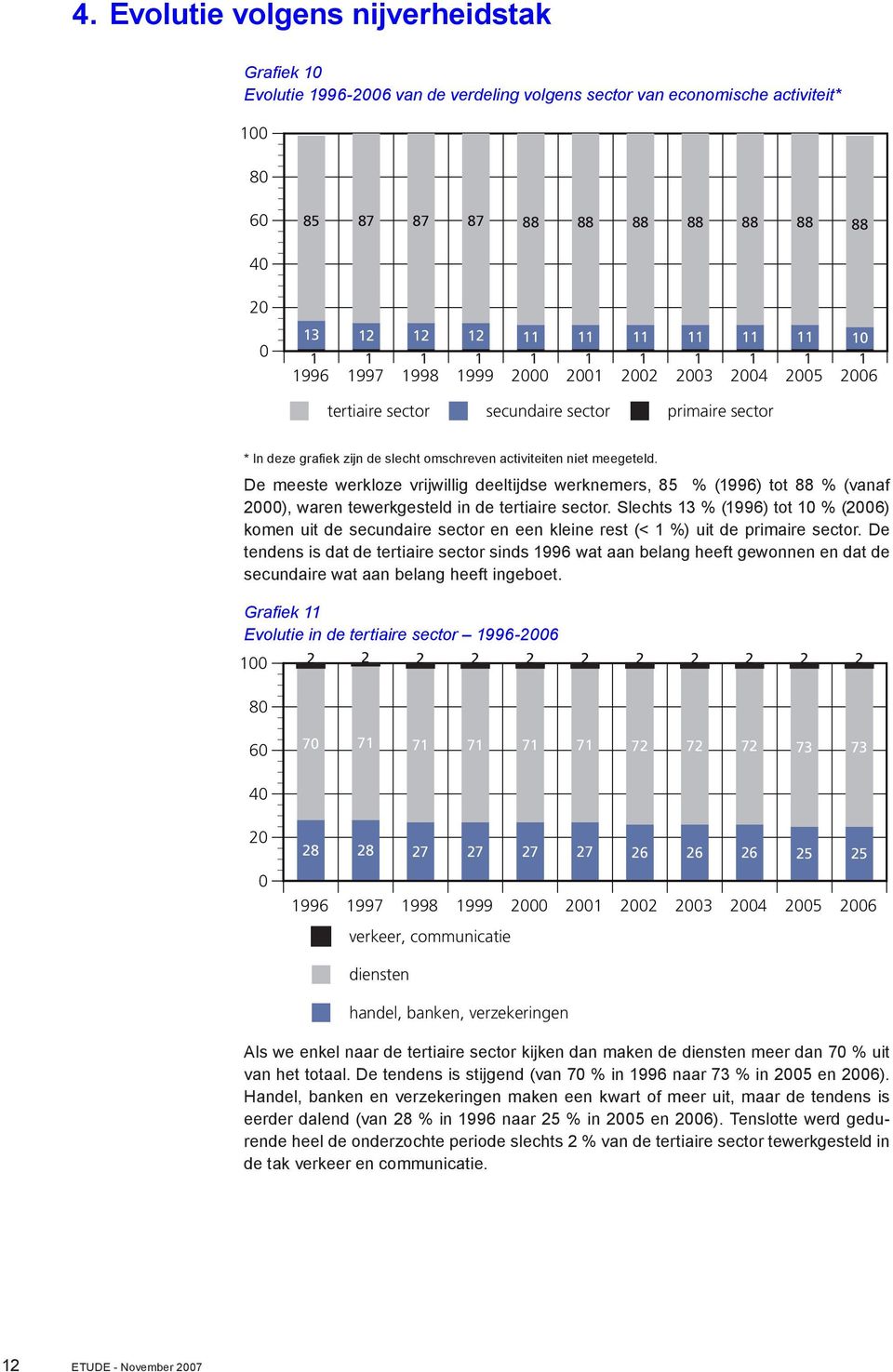 De meeste werkloze vrijwillig deeltijdse werknemers, 85 % (1996) tot 88 % (vanaf ), waren tewerkgesteld in de tertiaire sector.