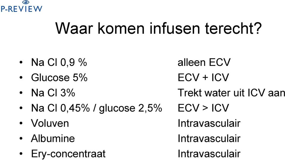 Trekt water uit ICV aan Na Cl 0,45% / glucose 2,5% ECV