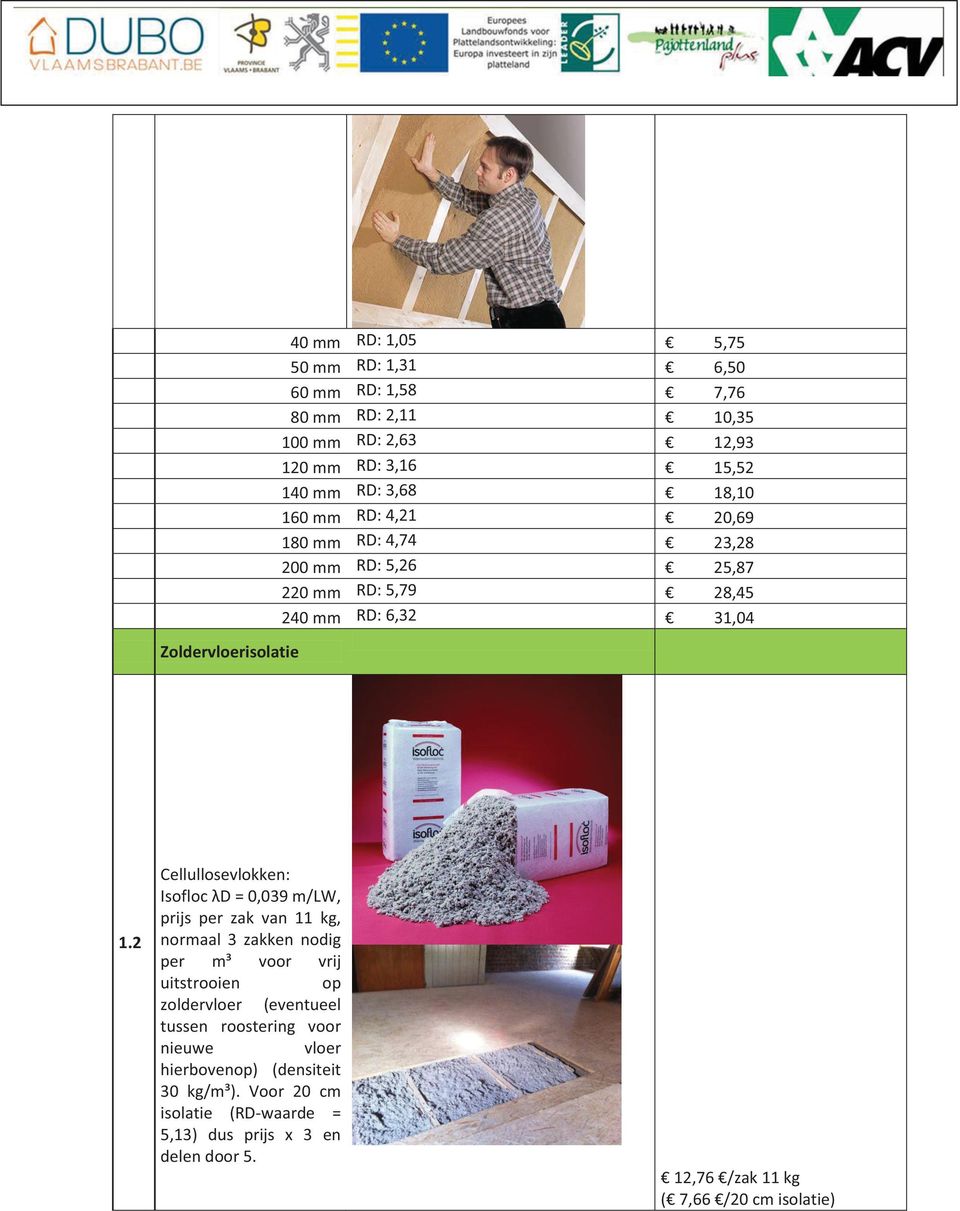 2 Cellullosevlokken: Isofloc λd = 0,039 m/lw, prijs per zak van 11 kg, normaal 3 zakken nodig per m³ voor vrij uitstrooien op zoldervloer (eventueel