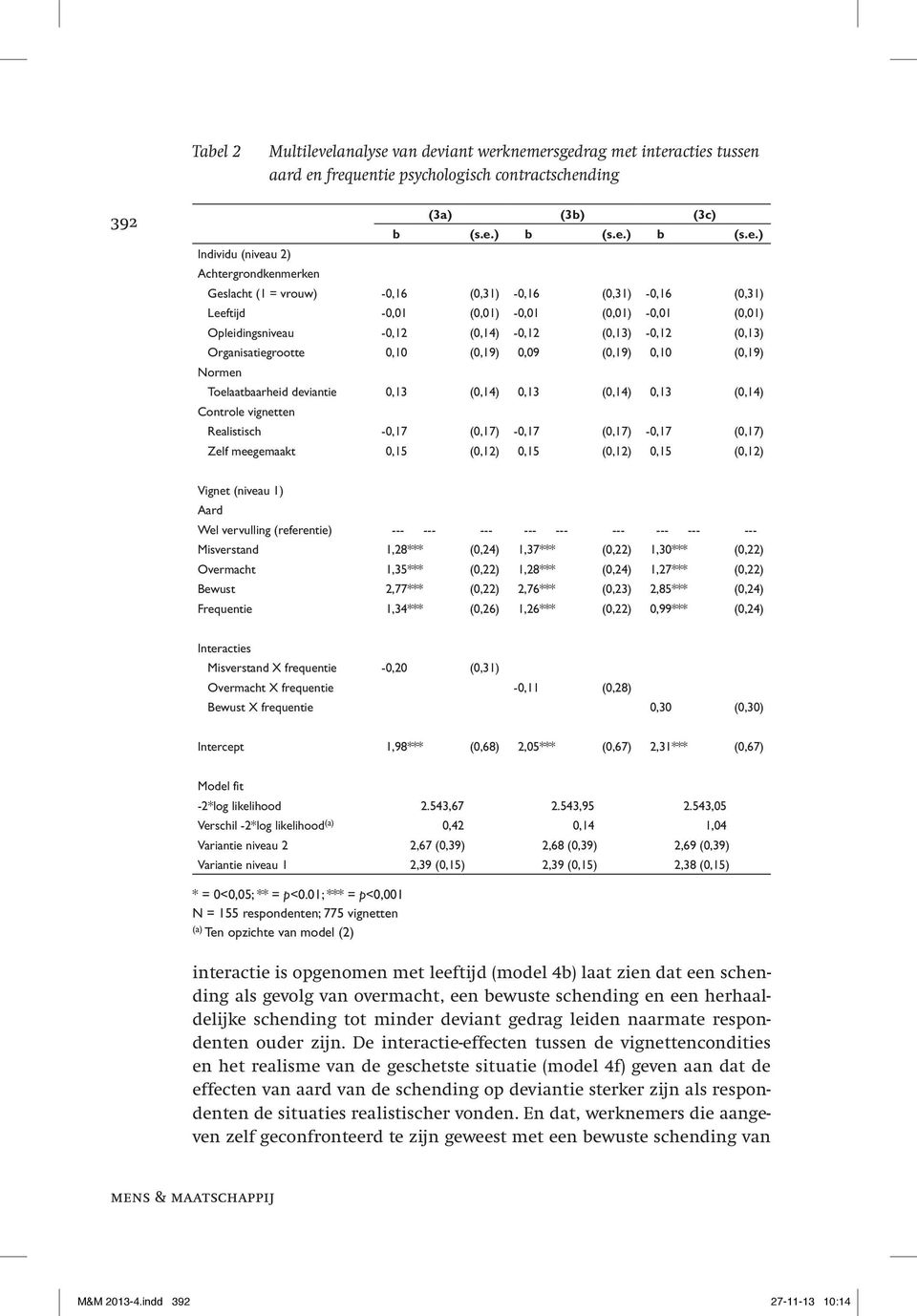 Organisatiegrootte 0,10 (0,19) 0,09 (0,19) 0,10 (0,19) Normen Toelaatbaarheid deviantie 0,13 (0,14) 0,13 (0,14) 0,13 (0,14) Controle vignetten Realistisch -0,17 (0,17) -0,17 (0,17) -0,17 (0,17) Zelf