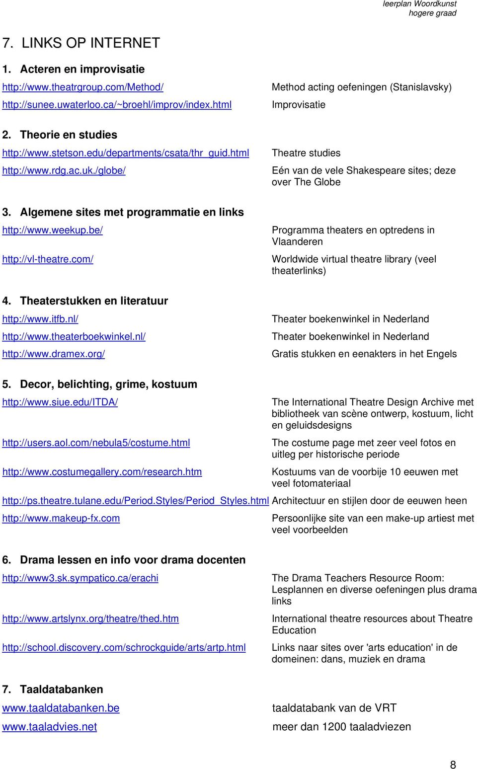 itfb.nl/ http://www.theaterboekwinkel.nl/ http://www.dramex.