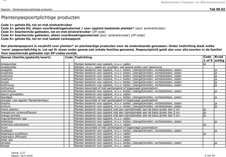 u.v. bollen, (stengel)knollen, wortelstokken, zaden ja Anoda 2 Planten bestemd voor opplant, m.u.v. bollen, (stengel)knollen, wortelstokken, zaden ja Anthriscus 2 Planten bestemd voor opplant, m.u.v. bollen, (stengel)knollen, wortelstokken, zaden ja Anthurium 2 Planten beworteld of met aanhangend of bijgevoegd groeimedium Antirrhinum 2 Planten bestemd voor opplant, m.