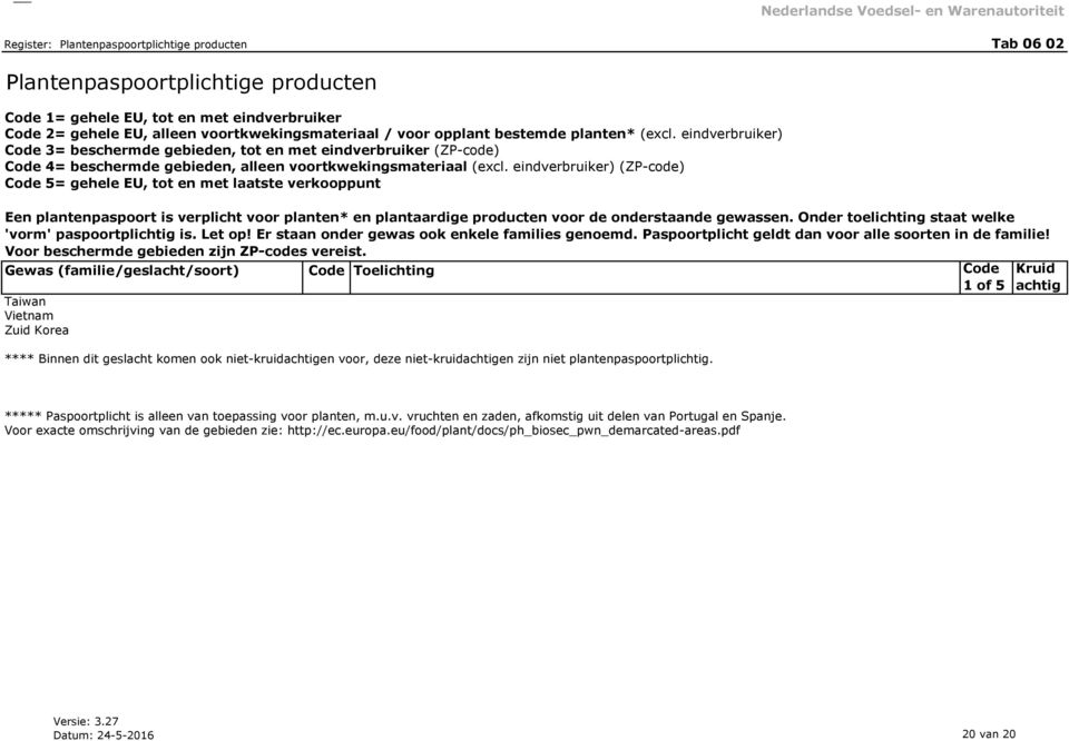 ***** Paspoortplicht is alleen van toepassing voor planten, m.u.v. vruchten en zaden, afkomstig uit delen van Portugal en Spanje.