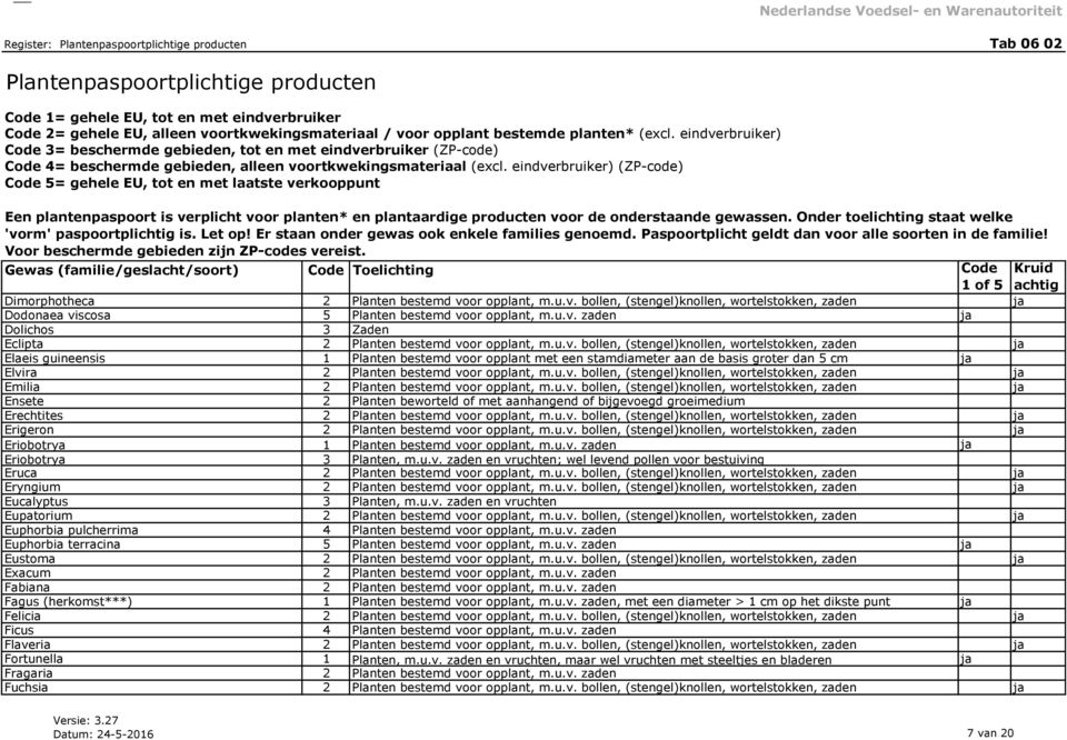 u.v. bollen, (stengel)knollen, wortelstokken, zaden ja Ensete 2 Planten beworteld of met aanhangend of bijgevoegd groeimedium Erechtites 2 Planten bestemd voor opplant, m.u.v. bollen, (stengel)knollen, wortelstokken, zaden ja Erigeron 2 Planten bestemd voor opplant, m.