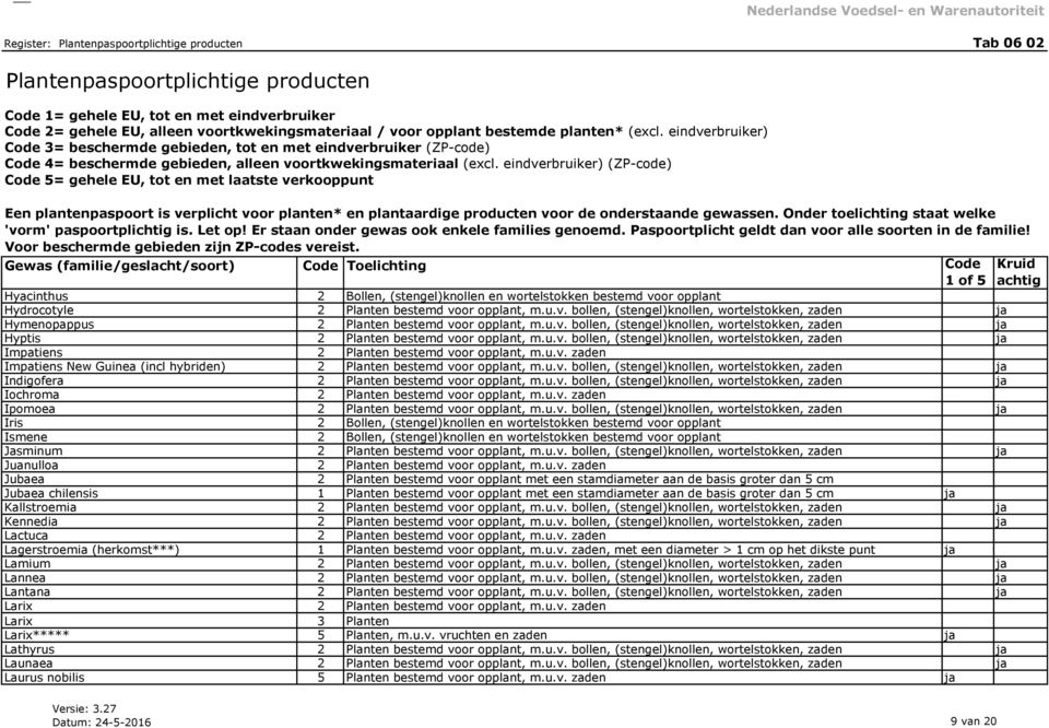 u.v. bollen, (stengel)knollen, wortelstokken, zaden ja Indigofera 2 Planten bestemd voor opplant, m.u.v. bollen, (stengel)knollen, wortelstokken, zaden ja Iochroma 2 Planten bestemd voor opplant, m.u.v. zaden Ipomoea 2 Planten bestemd voor opplant, m.