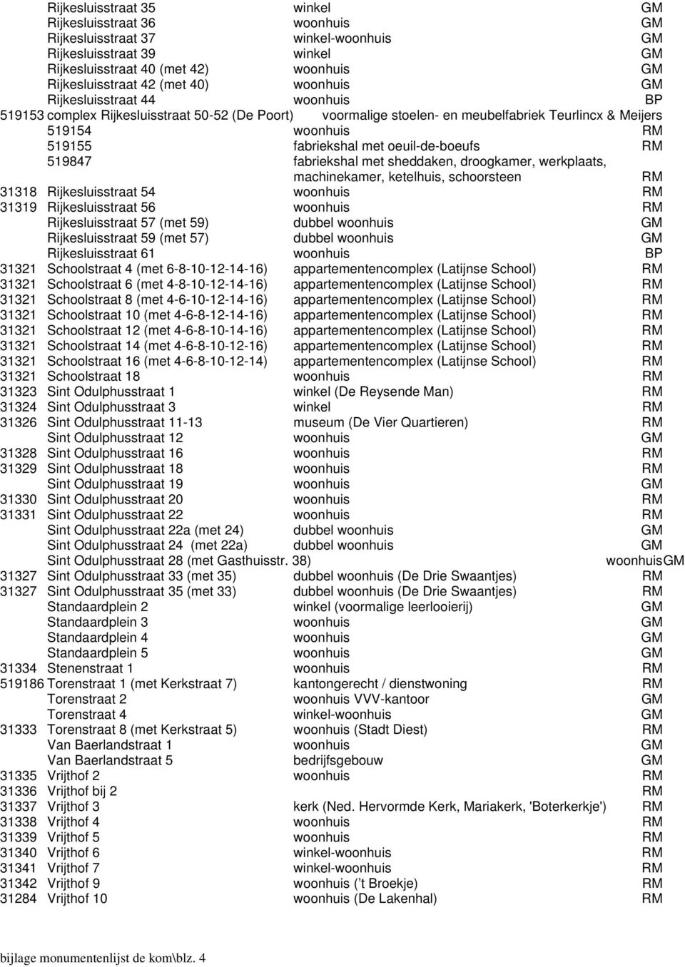 519847 fabriekshal met sheddaken, droogkamer, werkplaats, machinekamer, ketelhuis, schoorsteen RM 31318 Rijkesluisstraat 54 woonhuis RM 31319 Rijkesluisstraat 56 woonhuis RM Rijkesluisstraat 57 (met