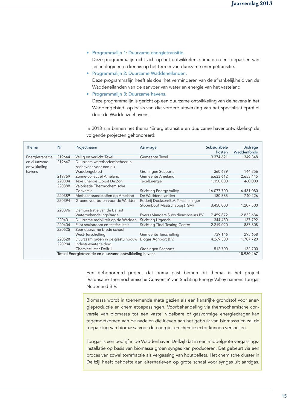 Deze programmalijn heeft als doel het verminderen van de afhankelijkheid van de Waddeneilanden van de aanvoer van water en energie van het vasteland. Programmalijn 3: Duurzame havens.