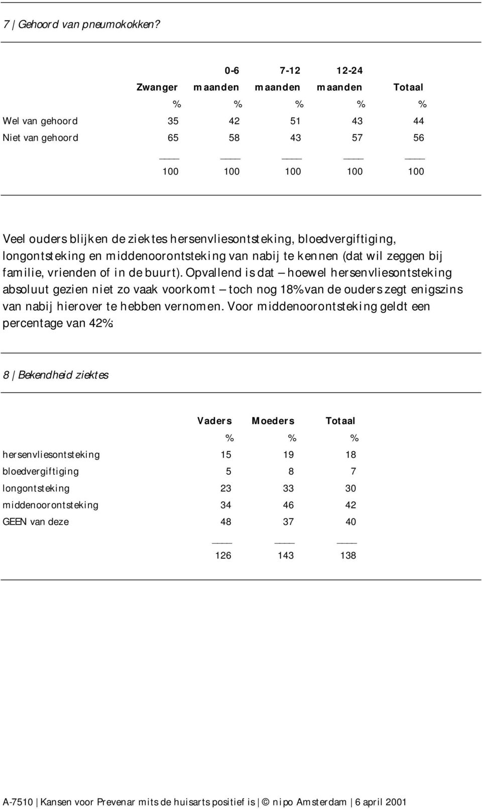 bloedvergiftiging, longontsteking en middenoorontsteking van nabij te kennen (dat wil zeggen bij familie, vrienden of in de buurt).