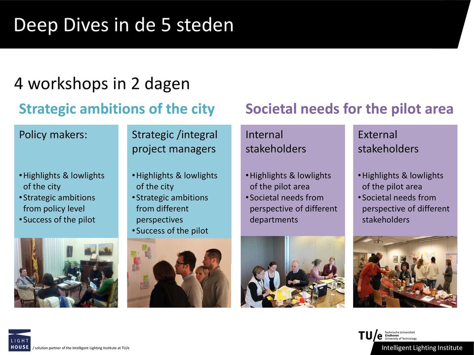 lowlights of the city Strategic ambitions from different perspectives Success of the pilot Highlights & lowlights of the pilot area Societal needs from