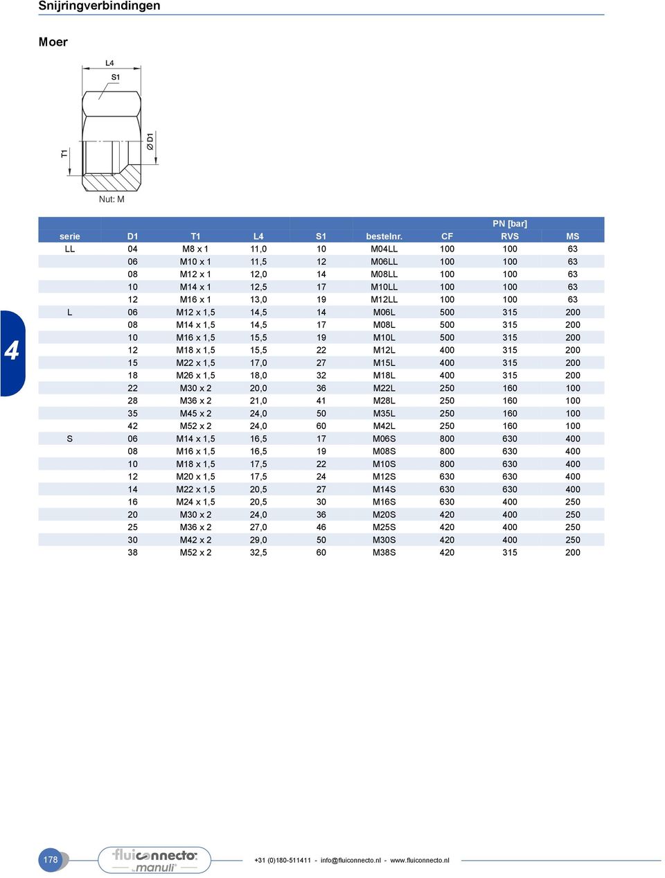 1,5 1,5 1 M06L 500 315 200 08 M1 x 1,5 1,5 17 M08L 500 315 200 10 M16 x 1,5 15,5 19 M10L 500 315 200 12 M18 x 1,5 15,5 22 M12L 00 315 200 15 M22 x 1,5 17,0 27 M15L 00 315 200 18 M26 x 1,5 18,0 32