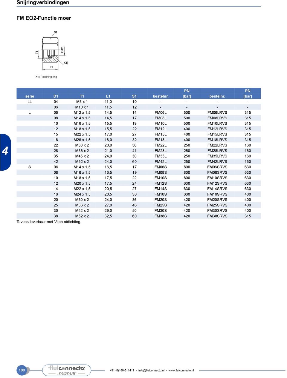 1,5 15,5 22 FM12L 00 FM12LRVS 315 15 M22 x 1,5 17,0 27 FM15L 00 FM15LRVS 315 18 M26 x 1,5 18,0 32 FM18L 00 FM18LRVS 315 22 M30 x 2 20,0 36 FM22L 250 FM22LRVS 160 28 M36 x 2 21,0 1 FM28L 250 FM28LRVS