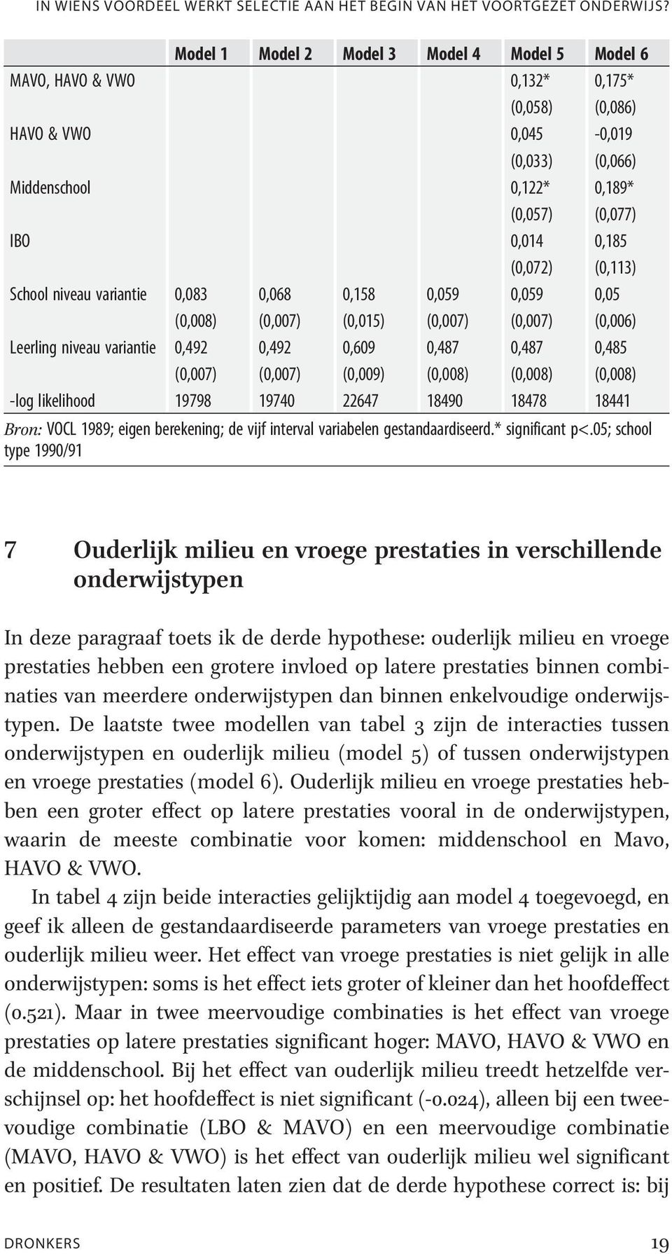 0,185 (0,113) School niveau variantie 0,083 (0,008) 0,068 (0,007) 0,158 (0,015) 0,059 (0,007) 0,059 (0,007) 0,05 (0,006) Leerling niveau variantie 0,492 (0,007) 0,492 (0,007) 0,609 (0,009) 0,487