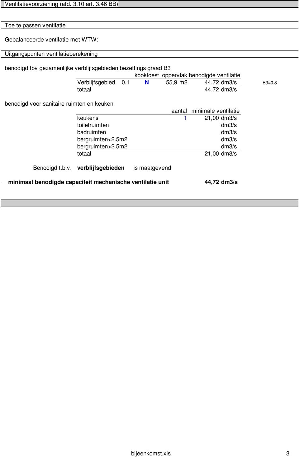 46 BB) Toe te passen ventilatie Gebalanceerde ventilatie met WTW: Uitgangspunten ventilatieberekening benodigd tbv gezamenlijke verblijfsgebieden bezettings graad