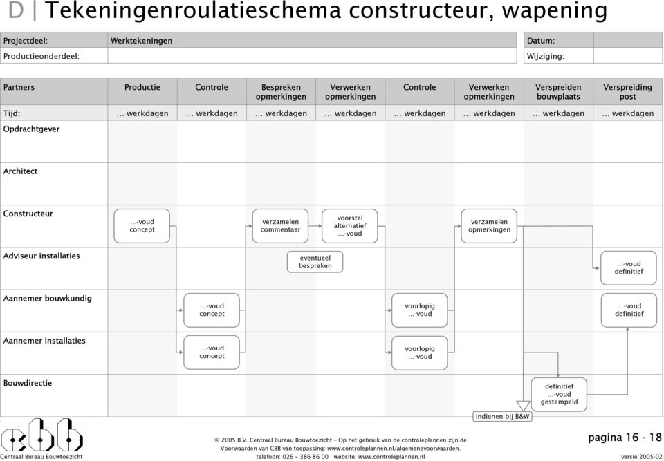 werkdagen Opdrachtgever Architect Constructeur commentaar voorstel alternatief Adviseur installaties eventueel bespreken Aannemer bouwkundig