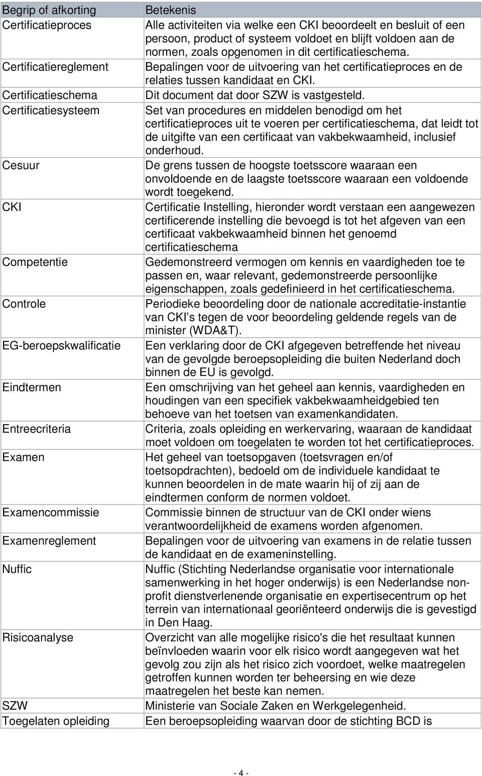 voldoen aan de normen, zoals opgenomen in dit certificatieschema. Bepalingen voor de uitvoering van het certificatieproces en de relaties tussen kandidaat en CKI.