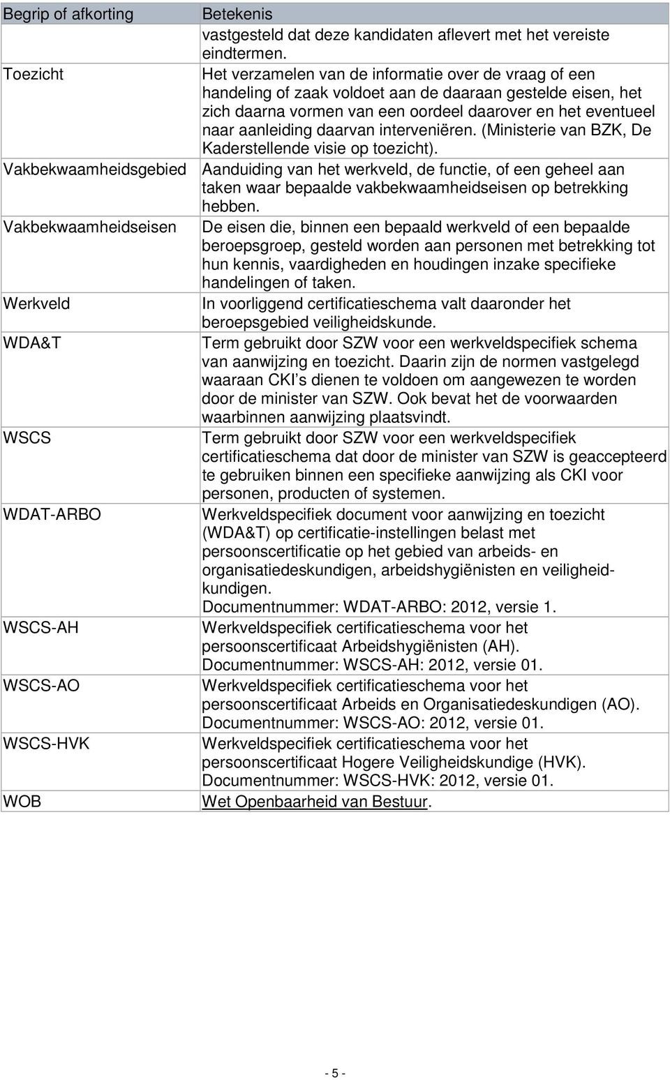 aanleiding daarvan interveniëren. (Ministerie van BZK, De Kaderstellende visie op toezicht).