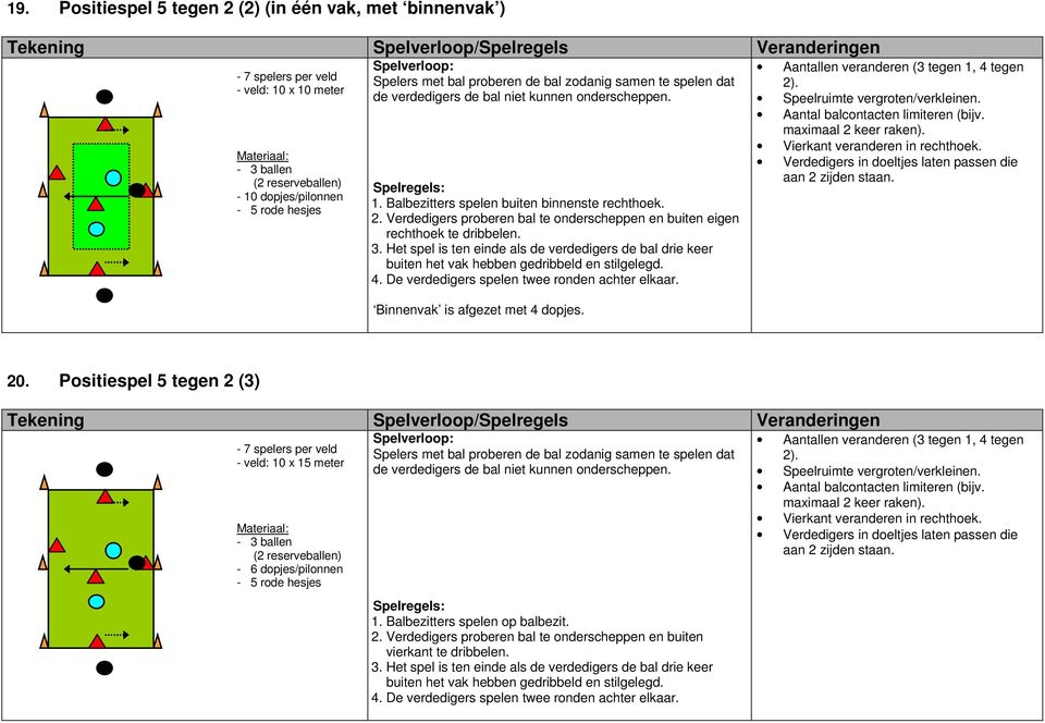 De verdedigers spelen twee ronden achter elkaar. Binnenvak is afgezet met 4 dopjes. (3 tegen 1, 4 tegen Verdedigers in doeltjes laten passen die aan 2 zijden staan. 20.