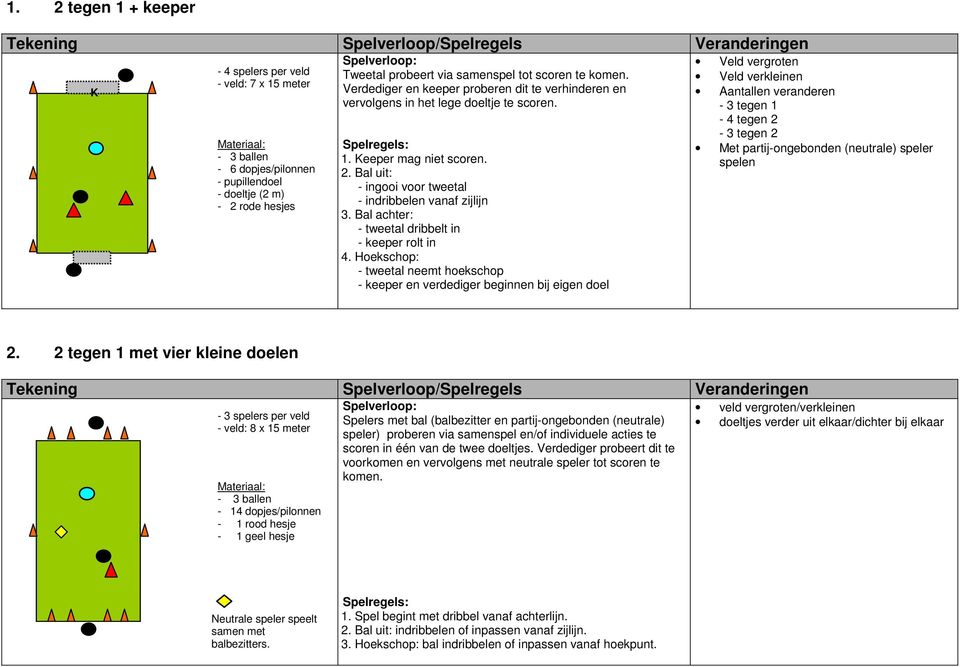 Bal achter: - tweetal dribbelt in - keeper rolt in 4.