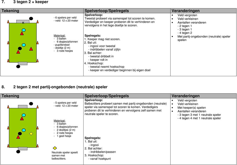 Bal achter: - tweetal dribbelt in - keeper rolt in 4.