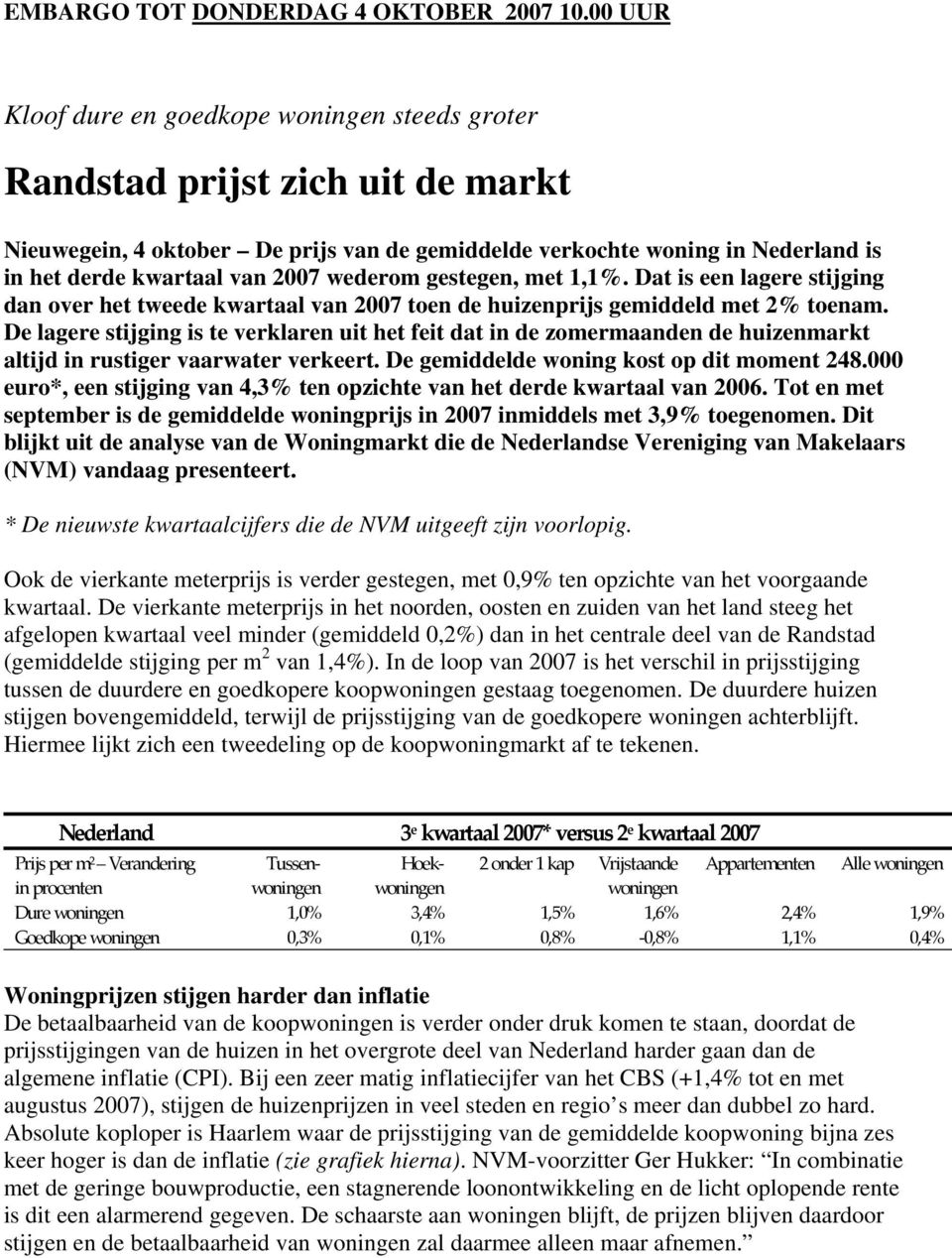 wederom gestegen, met 1,1%. Dat is een lagere stijging dan over het tweede kwartaal van 2007 toen de huizenprijs gemiddeld met 2% toenam.