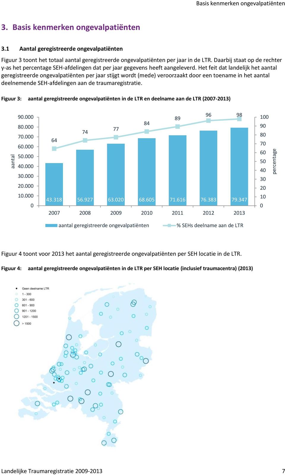 Het feit dat landelijk het aantal geregistreerde ongevalpatiënten per jaar stijgt wordt (mede) veroorzaakt door een toename in het aantal deelnemende SEH-afdelingen aan de traumaregistratie.