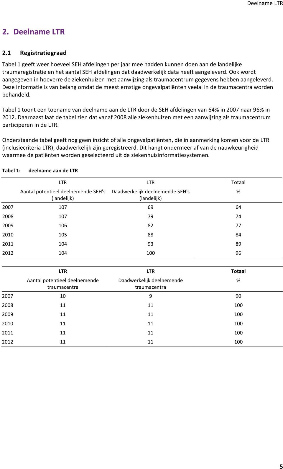 Ook wordt aangegeven in hoeverre de ziekenhuizen met aanwijzing als traumacentrum gegevens hebben aangeleverd.