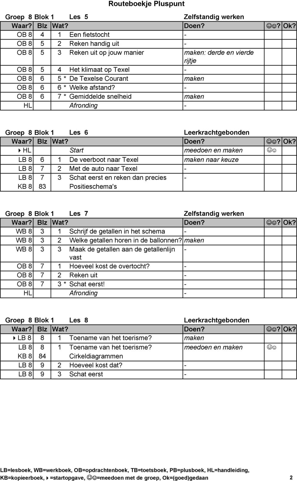 - OB 8 6 7 * Gemiddelde snelheid maken Groep 8 Blok 1 Les 6 Leerkrachtgebonden HL Start meedoen en maken LB 8 6 1 De veerboot naar Texel maken naar keuze LB 8 7 2 Met de auto naar Texel - LB 8 7 3