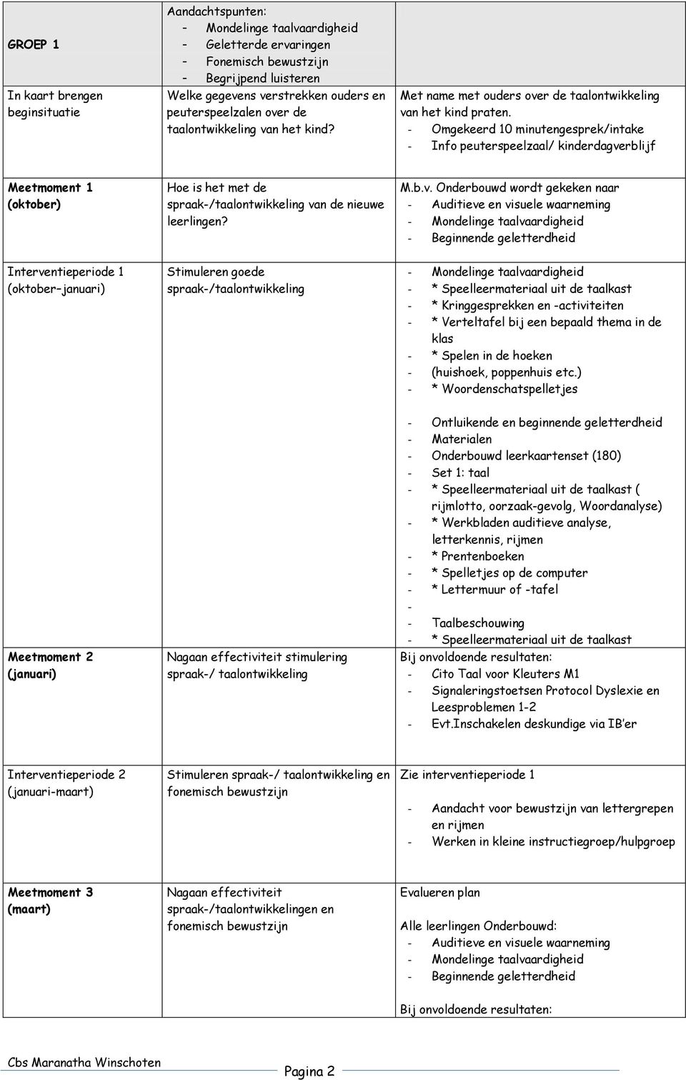 - Omgekeerd 10 minutengesprek/intake - Info peuterspeelzaal/ kinderdagve