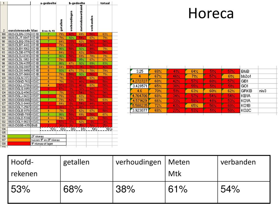 verhoudingen Meten