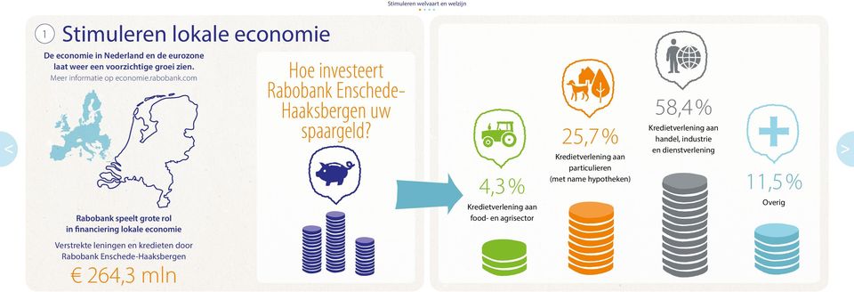 com Rabobank speelt grote rol in financiering lokale economie Hoe investeert Rabobank Enschede- Haaksbergen uw spaargeld?