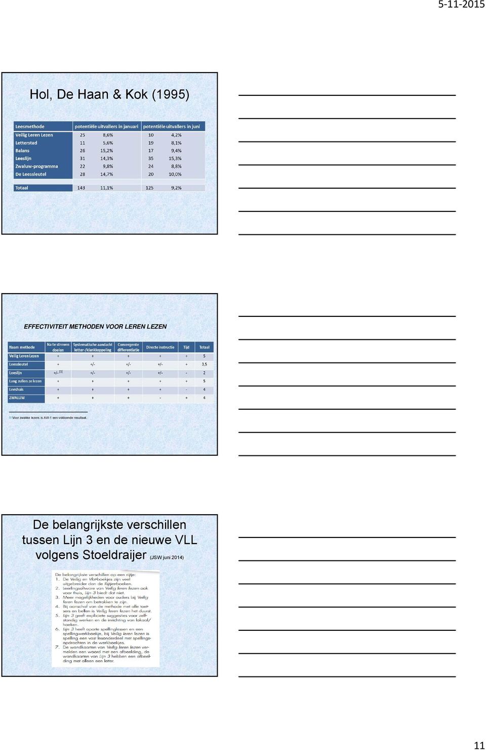 voldoende resultaat.