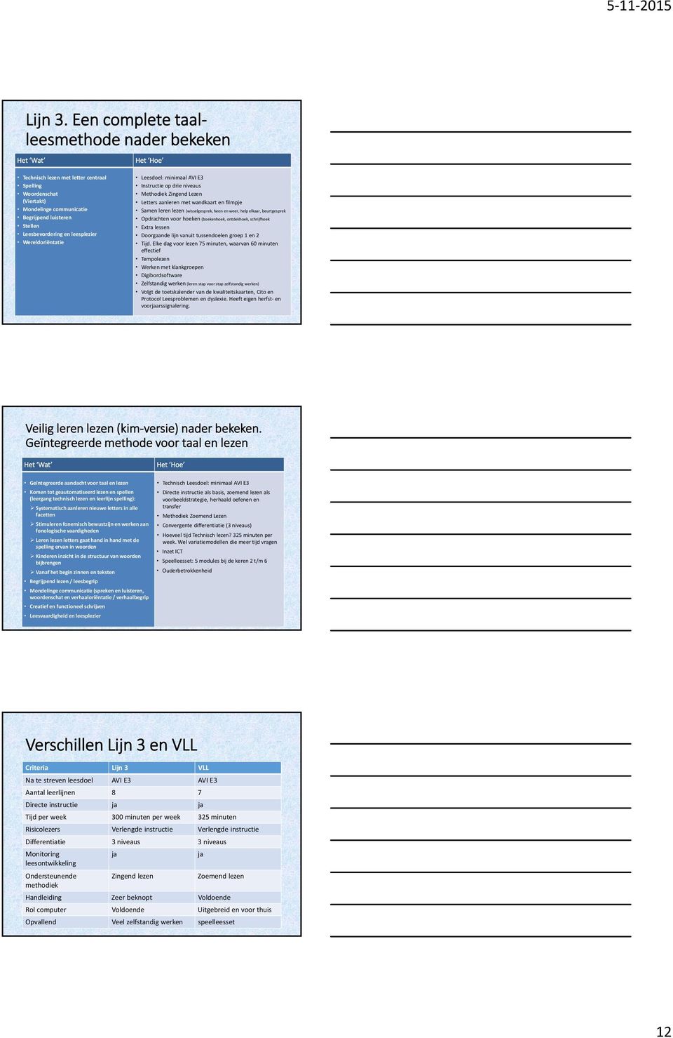 leesplezier Wereldoriëntatie Het Hoe Leesdoel: minimaal AVI E3 Instructie op drie niveaus Methodiek Zingend Lezen Letters aanleren met wandkaart en filmpje Samen leren lezen (wisselgesprek, heen en