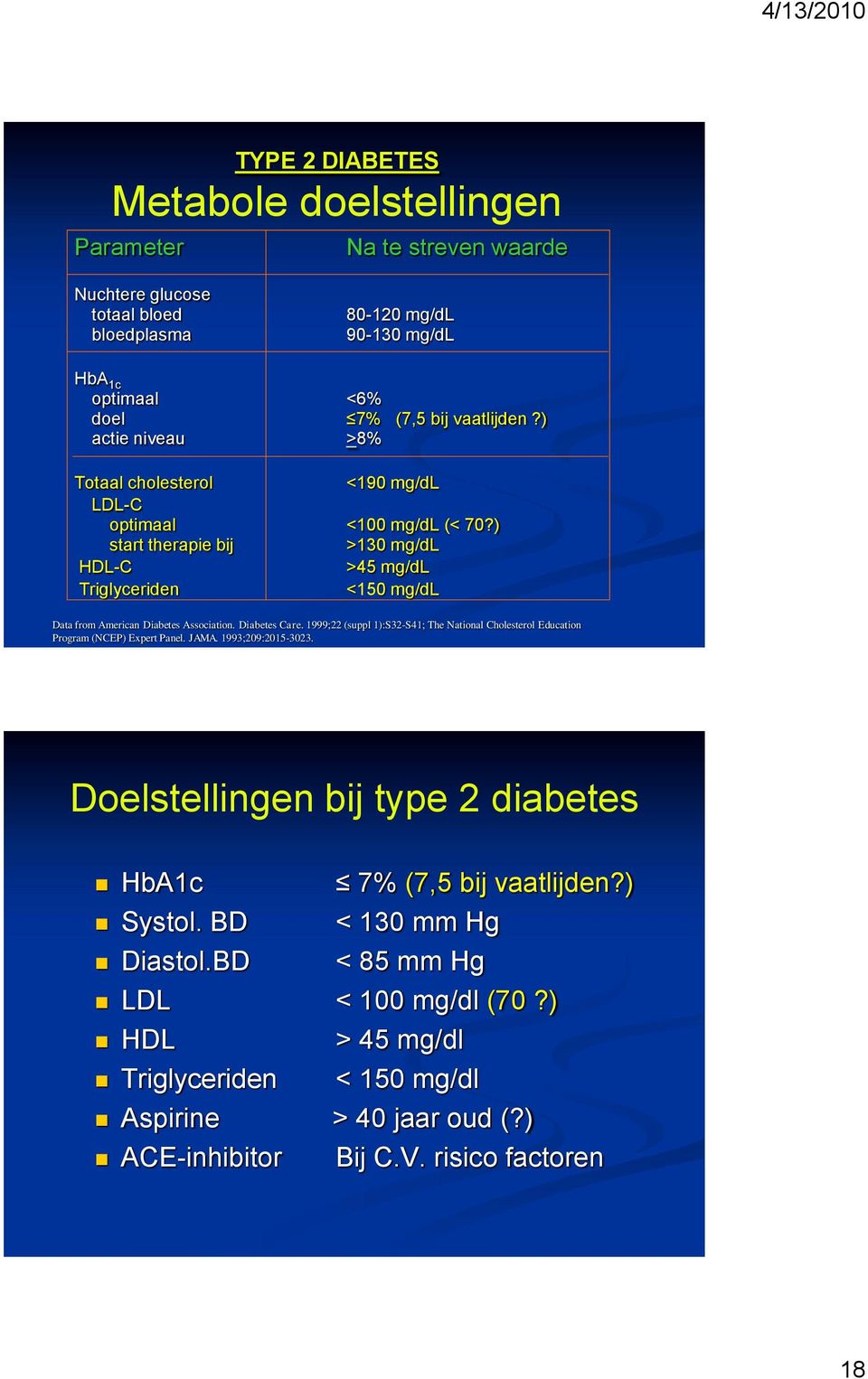 ) start therapie bij >130 mg/dl HDL-C >45 mg/dl Triglyceriden <150 mg/dl Data from American Diabetes Association. Diabetes Care.