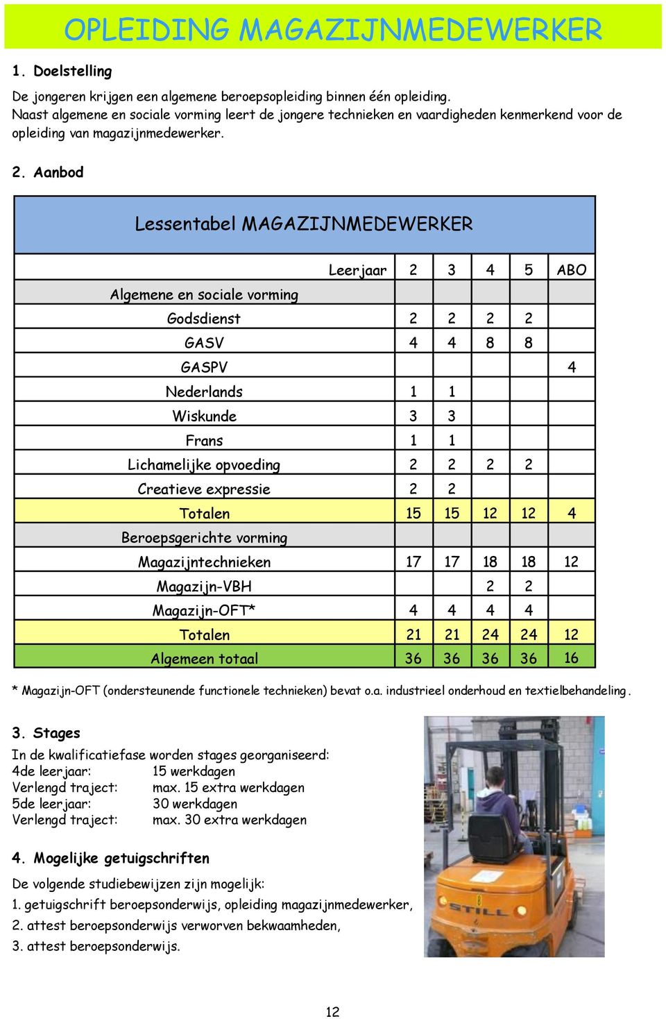 Aanbod Lessentabel MAGAZIJNMEDEWERKER Leerjaar 2 3 4 5 ABO Algemene en sociale vorming Godsdienst 2 2 2 2 GASV 4 4 8 8 GASPV 4 Nederlands 1 1 Wiskunde 3 3 Frans 1 1 Lichamelijke opvoeding 2 2 2 2