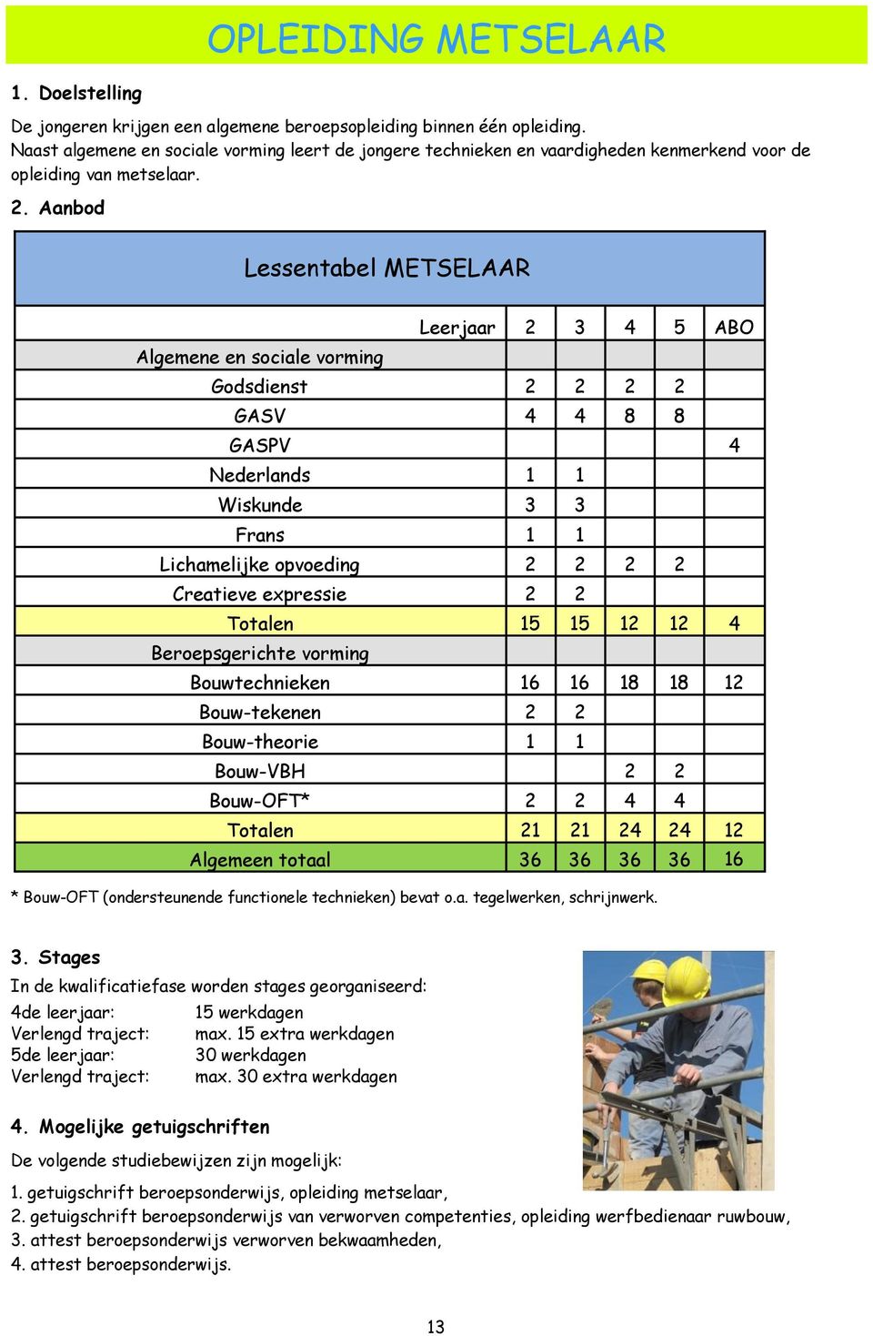 Aanbod Lessentabel METSELAAR Leerjaar 2 3 4 5 ABO Algemene en sociale vorming Godsdienst 2 2 2 2 GASV 4 4 8 8 GASPV 4 Nederlands 1 1 Wiskunde 3 3 Frans 1 1 Lichamelijke opvoeding 2 2 2 2 Creatieve