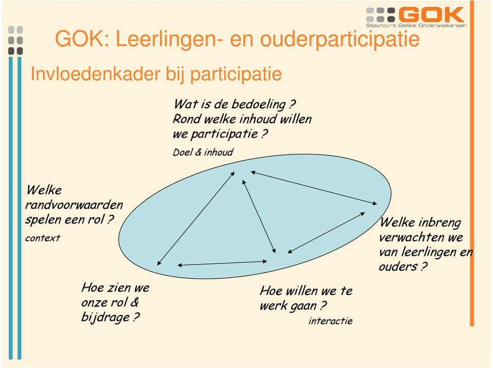 Doel & inhoud Welke randvoorwaarden spelen een rol?